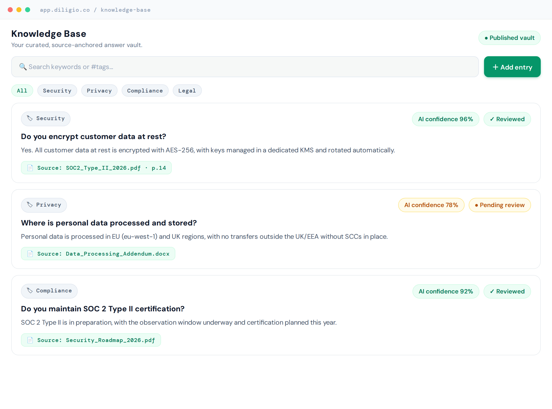 Diligio Knowledge Base: searchable, reviewed question-and-answer entries with AI confidence scores